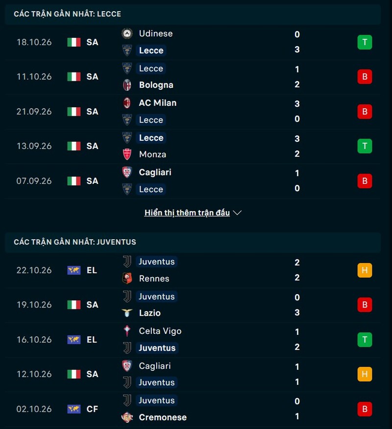 Tổng quan phong độ Lecce vs Juventus