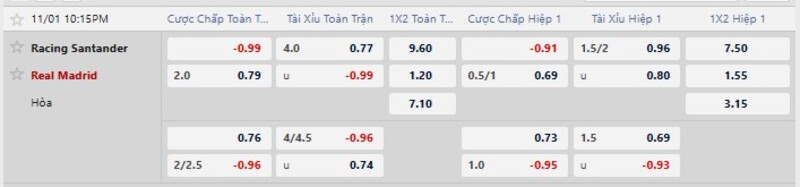 Bảng tỷ lệ kèo trận Racing vs Real Madrid