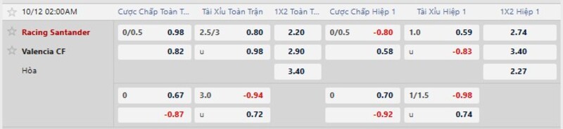 Bảng tỷ lệ kèo trận Santander vs Valencia